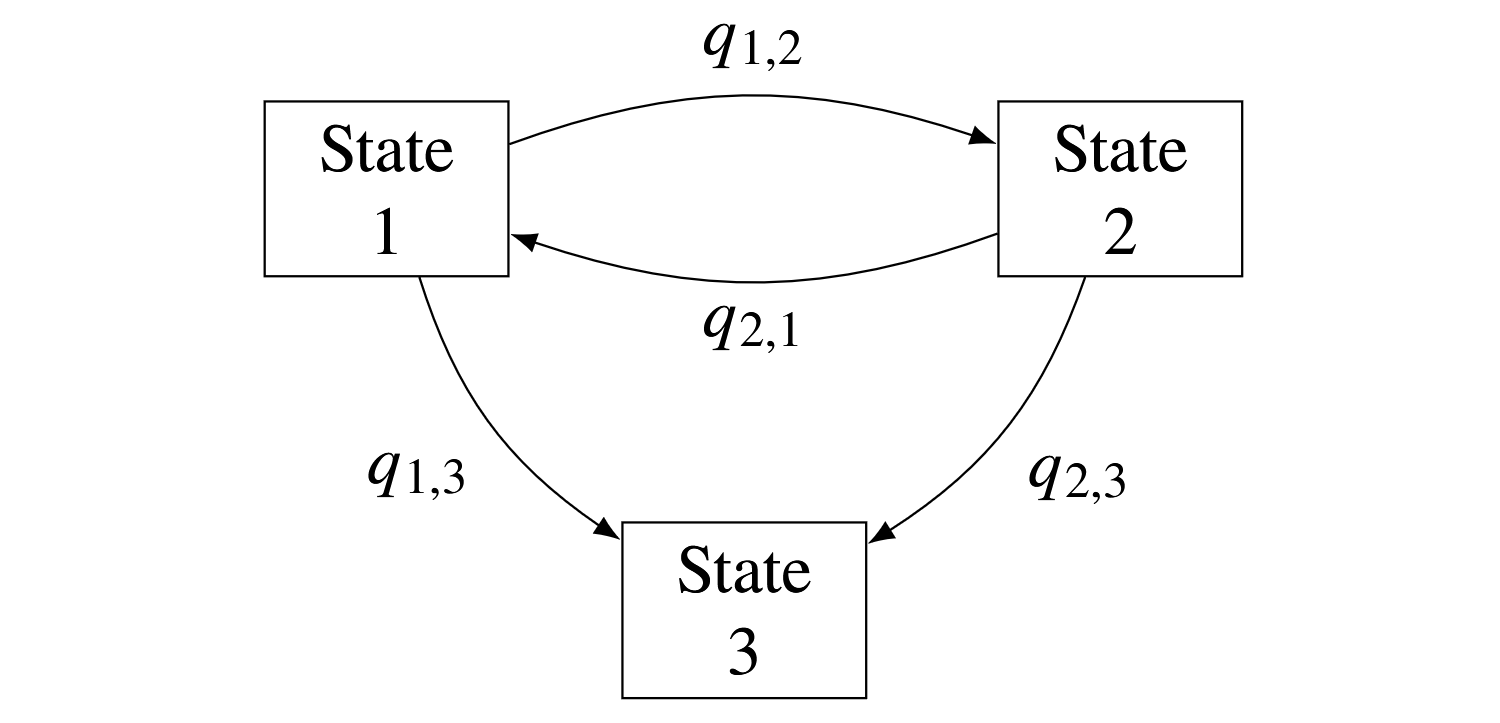 An example of a three-state model