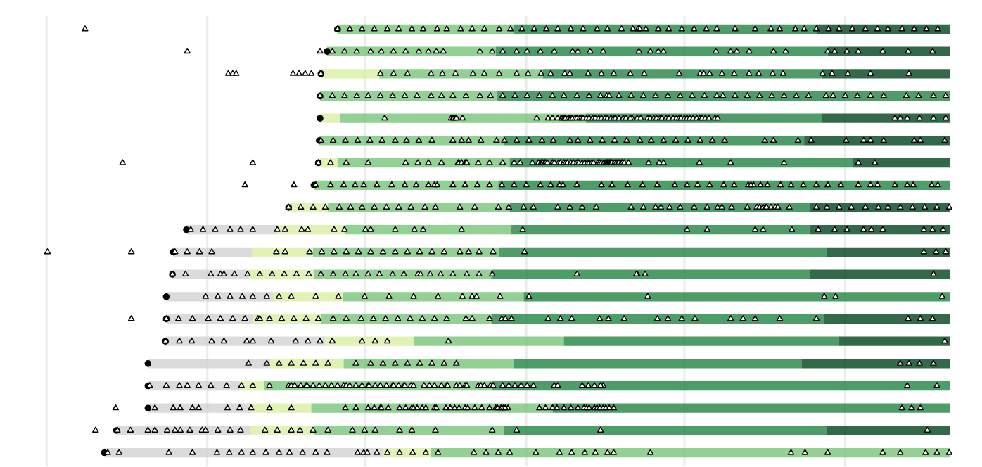 Intermittently-observed data